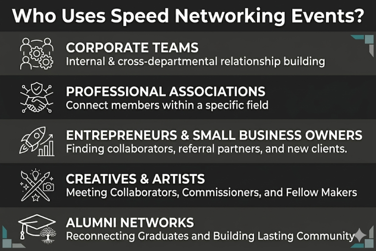 "Who Uses Speed Networking Events?" infographic
